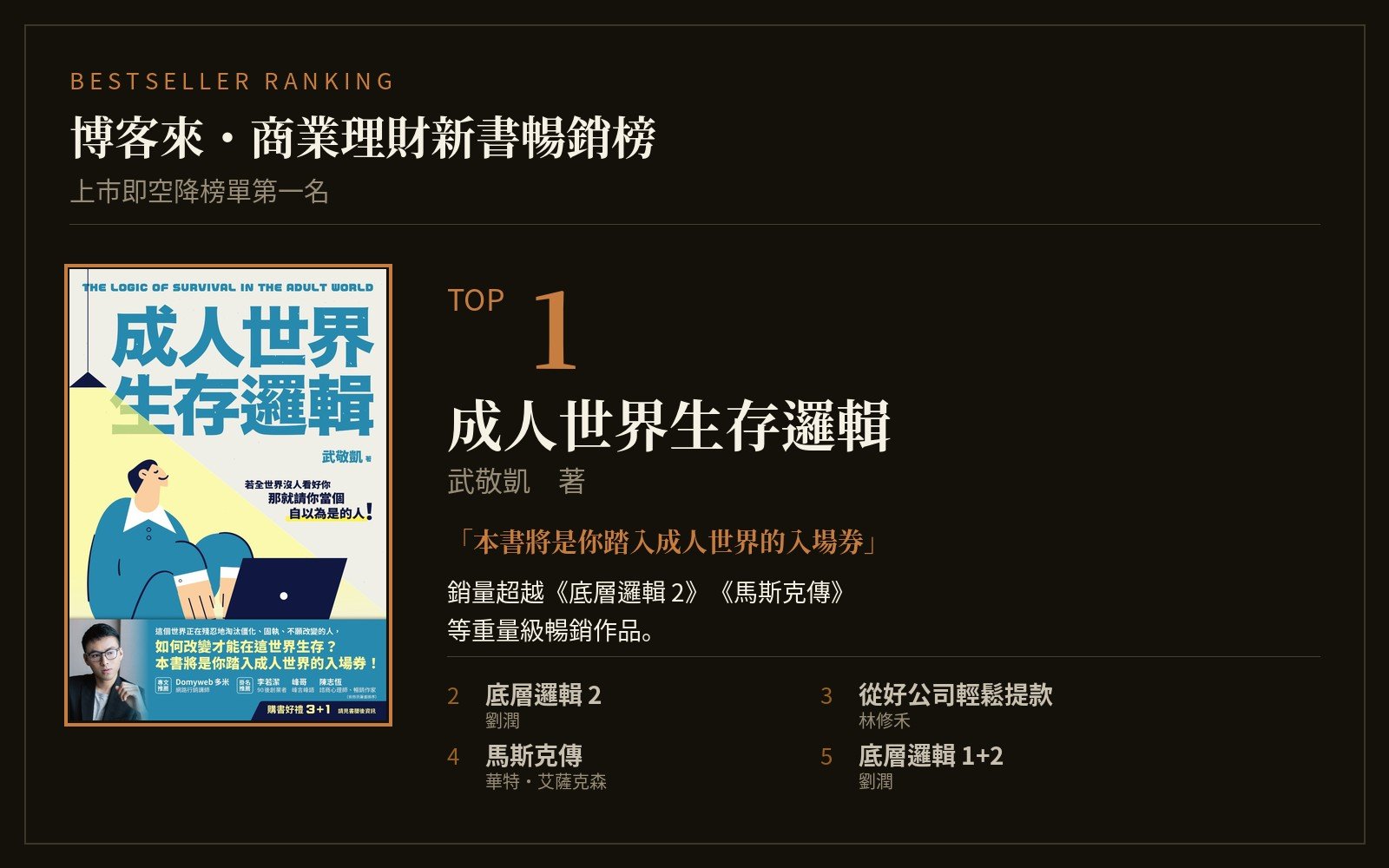 成人世界生存邏輯登上博客來商業理財新書暢銷榜第一名，銷量超越底層邏輯 2、馬斯克傳等作品